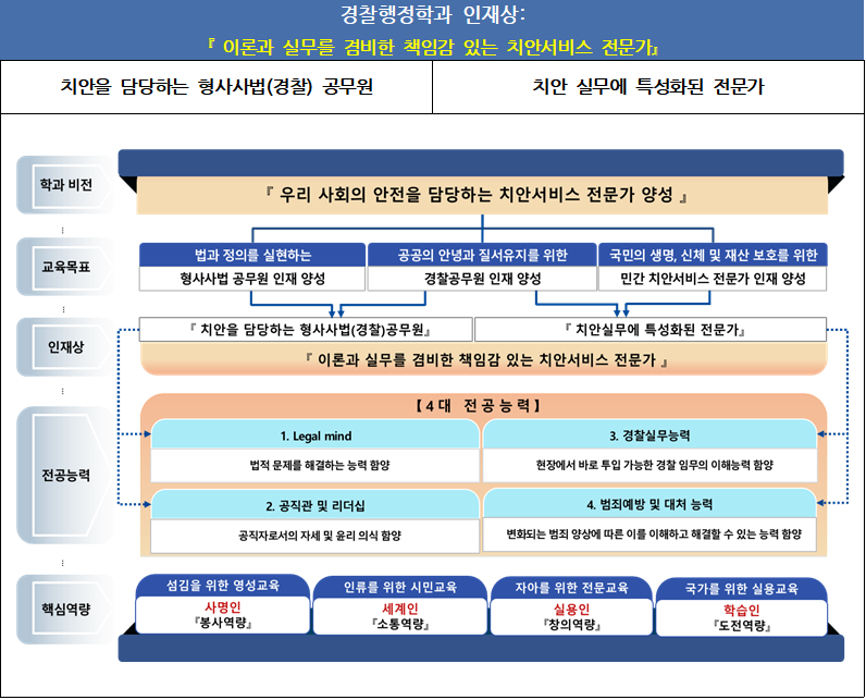 학과비전